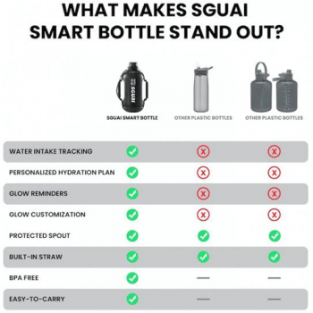 SGUAI T30 Smart Bottle 1.3 Liter - Black